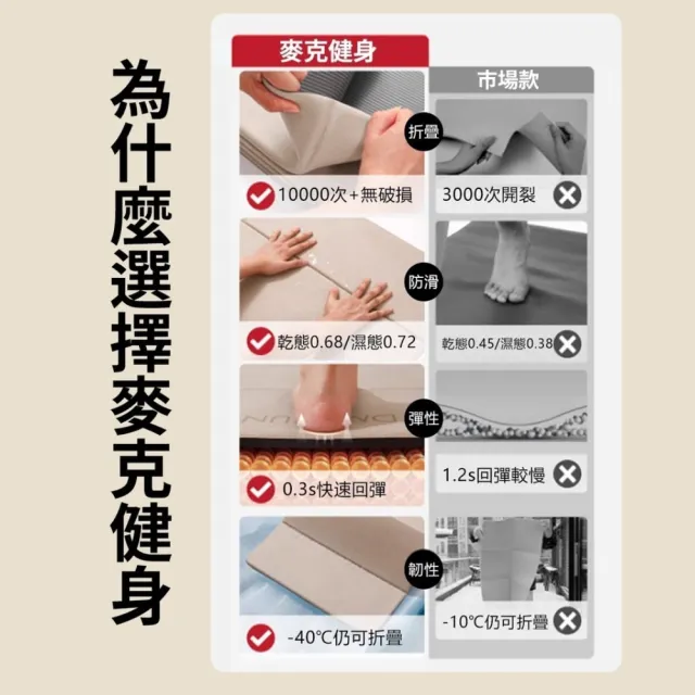 【Michael Fitness 麥克健身】POE摺疊瑜珈墊 瑜珈墊加厚 摺疊瑜珈墊 加大瑜珈墊 瑜伽墊