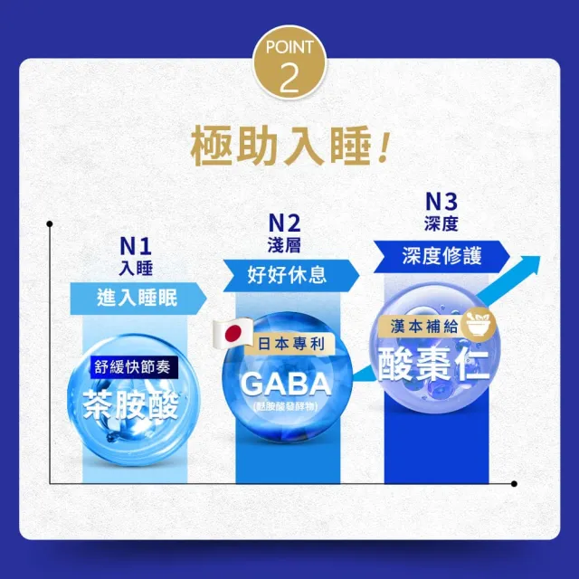 【Simply 新普利】速酵特濃代謝夜酵素飲EX 10包/盒(茶胺酸.酸棗仁.紫茶.穀胱甘肽)