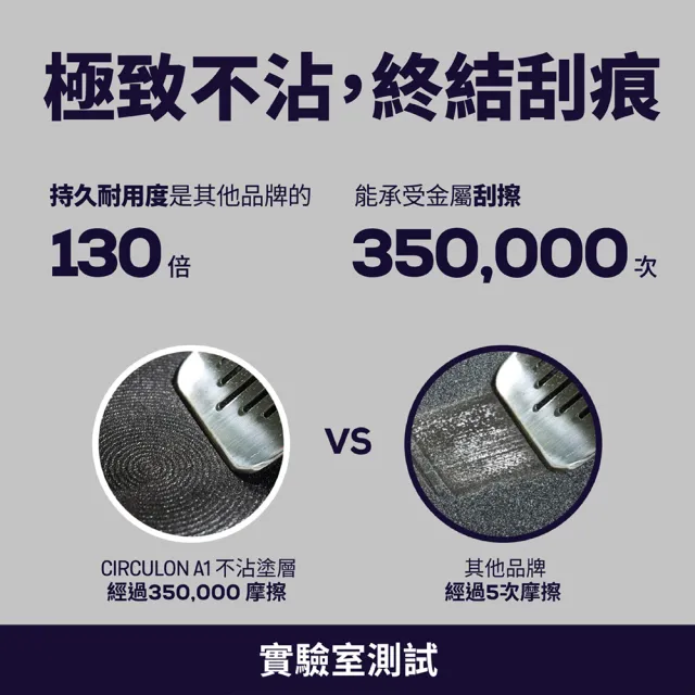 【MEYER 美亞】CIRCULON圈圈鍋A1系列極致抗刮不沾平底鍋21.5cm(IH/電磁爐/洗碗機/不鏽鋼鏟適用)