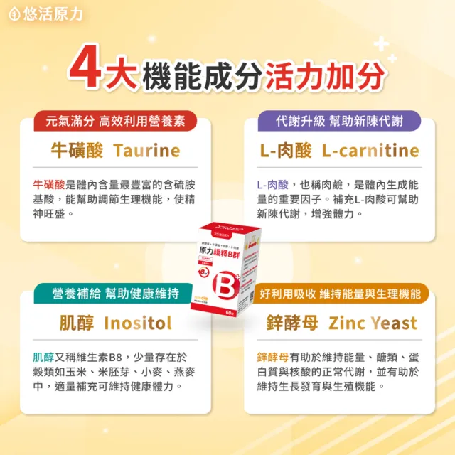 【悠活原力】原力緩釋維生素B群 緩釋膜衣錠x2(60粒/瓶 共120粒 添加葉酸 牛磺酸 鋅)