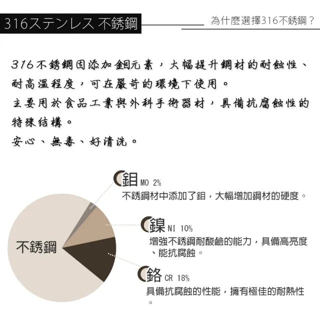 【PERFECT 理想】極緻316不鏽鋼七層複合金炒鍋-40cm雙耳附單把(台灣製造)