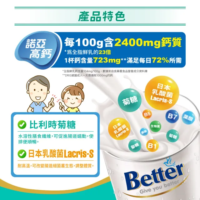 【NOAH 諾亞】Better高鈣高纖億菌營養奶粉1200g/罐(買1送1-保健膠囊/穀粉/膠原蛋白飲 任選一支)