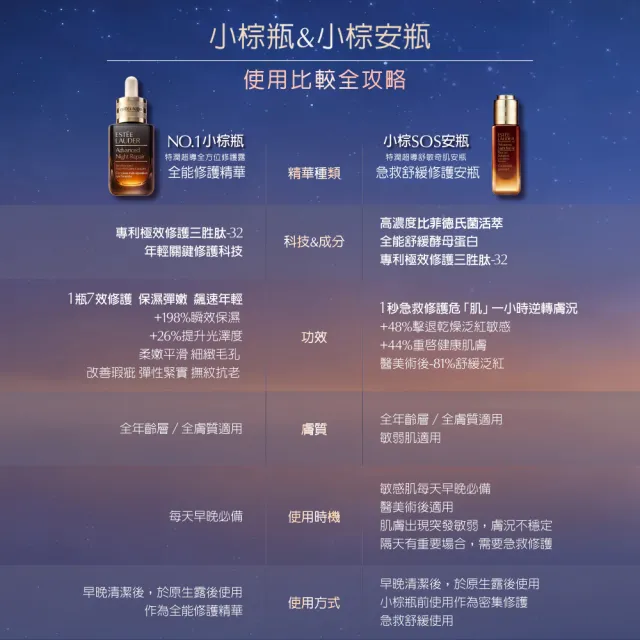 【Estee Lauder 雅詩蘭黛】特潤超導舒敏奇肌安瓶20ml(醫美術後可用/無酒精)