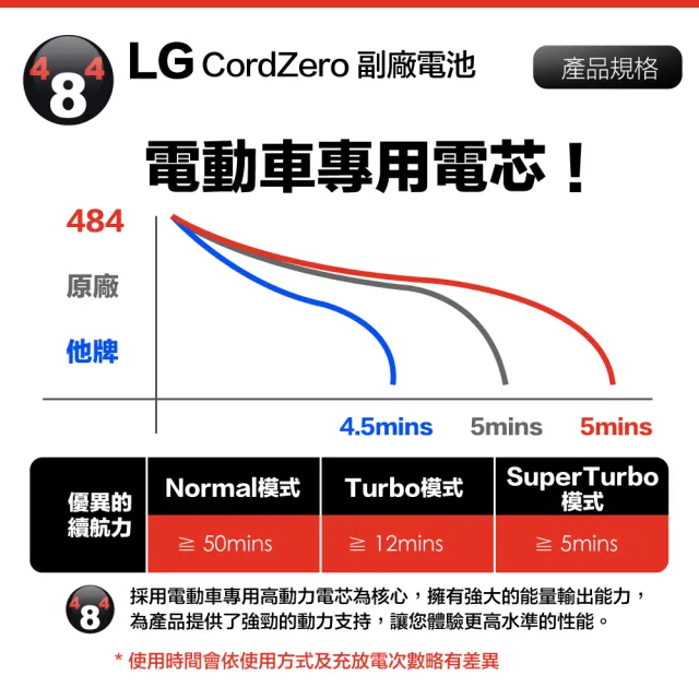 【484】LG A9全系列 2500mAh 副廠吸塵器鋰電池 DC9025 適用A9 A9+ A9P A9N A9K A9T(不適用A9X系列)