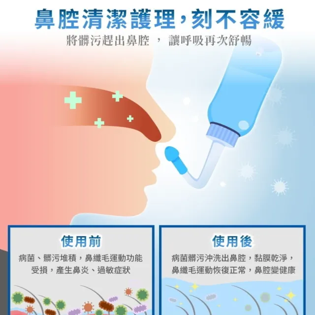 【hypersoo 海沛舒】洗鼻器 300ml/盒 洗鼻鹽 30包/盒 1x1盒組(附2種出水鼻頭)