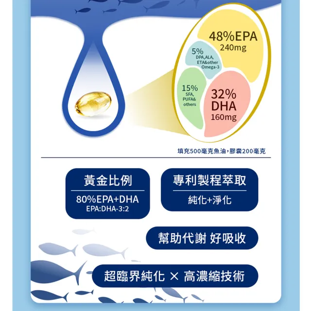【MIHONG 米鴻生醫】西班牙頂級魚油85％ r-TG x3盒(Omega3/維生素E)