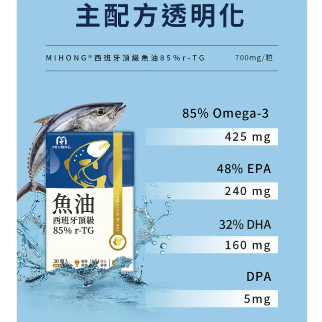 【MIHONG 米鴻生醫】西班牙頂級魚油85％ r-TG x3盒(Omega3/維生素E)