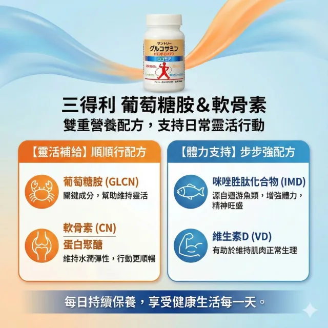 【Suntory 三得利】固力伸 葡萄糖單 1罐+30包(共360錠_原廠購入有防偽標籤)