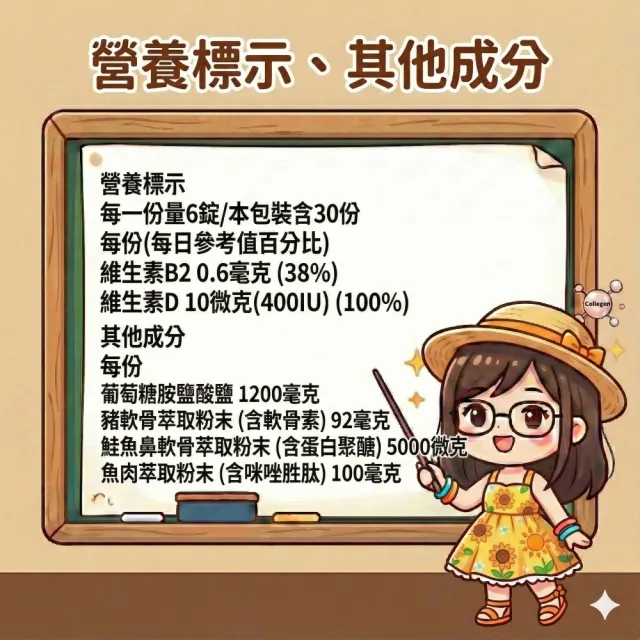 【Suntory 三得利】固力伸 葡萄糖單 1罐+30包(共360錠_原廠購入有防偽標籤)