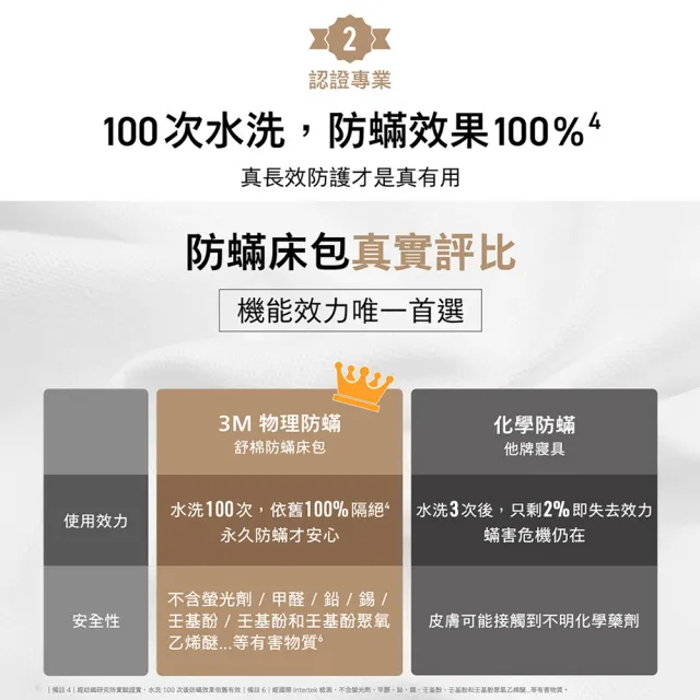 【3M】新一代純棉防蹣床包-單人(北歐藍/奶油米/清水灰三色選)