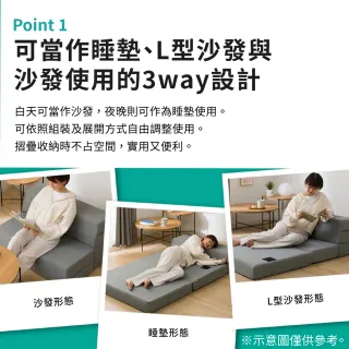 【NITORI 宜得利家居】◆折疊式沙發睡墊 LEVIN4 M2203 雙人(折疊 沙發 睡墊 LEVIN)