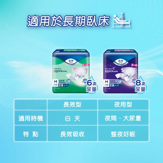 【添寧】新升級 長效/夜用型成人紙尿褲M/L-XL 6包x1箱+透氣乾爽夜用型替換式尿片 22片x8包x1箱(合購)