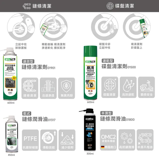 【WILITA 威力特】鏈條清潔4件組_適GOGORO 重機 自行車  檔車(鏈條清潔劑+鏈條油+鏈條刷+纖維布)