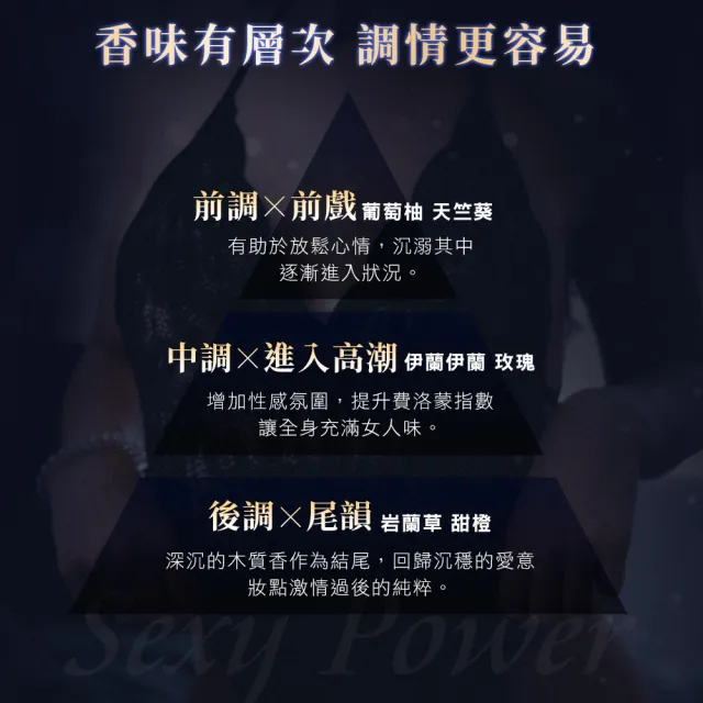 【dr.hold 黛后】寵愛自己私密芳香按摩精油20mlx2 (私密保養/私密香氛/私密精油)