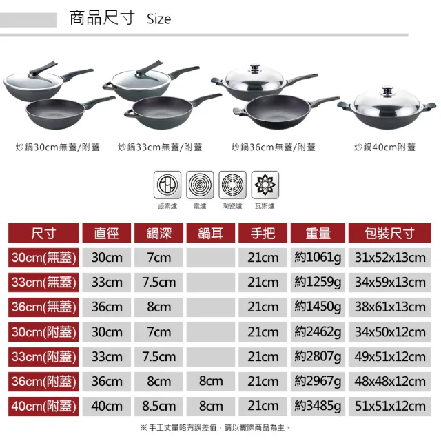 【PERFECT 理想】日式黑金鋼炒鍋-30cm單把無蓋(台灣製造)