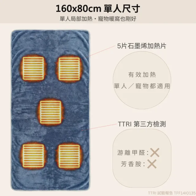 【勳風】石墨烯USB北極絨柔毛電熱毯/電毯/加熱毯/保暖毯(HFH-S8928)