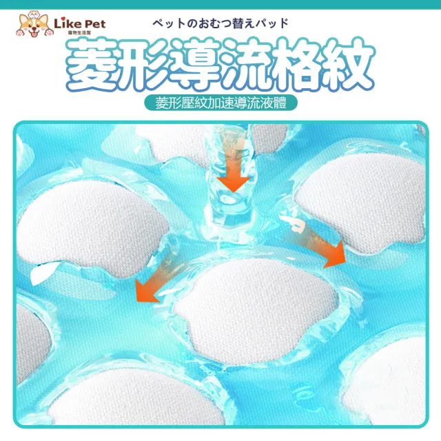 【LIKE PET】『10入組』寵物吸水尿布墊 1.2KG(一次性尿墊 狗尿片 免洗尿墊)