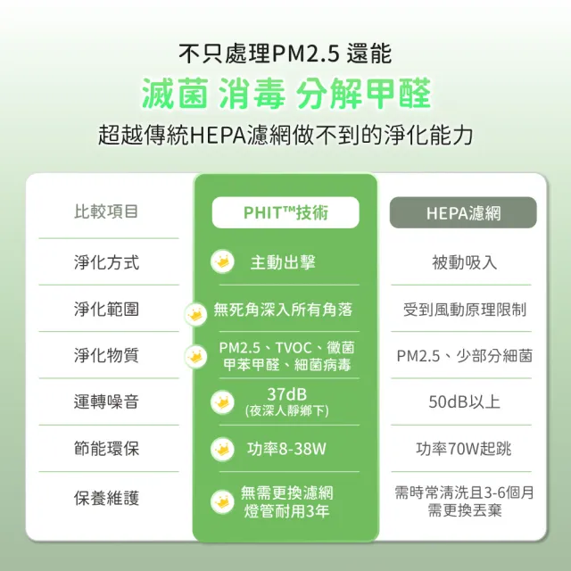 【ECOHEAL】ARC II plus光合電子樹攜帶型空氣清淨機(免換濾網/疫菌除臭/PM2.5/1-3坪)