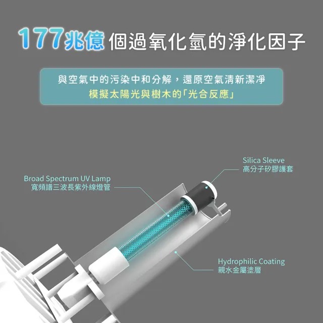 【ECOHEAL】ARC II plus光合電子樹攜帶型空氣清淨機(免換濾網/疫菌除臭/PM2.5/1-3坪)