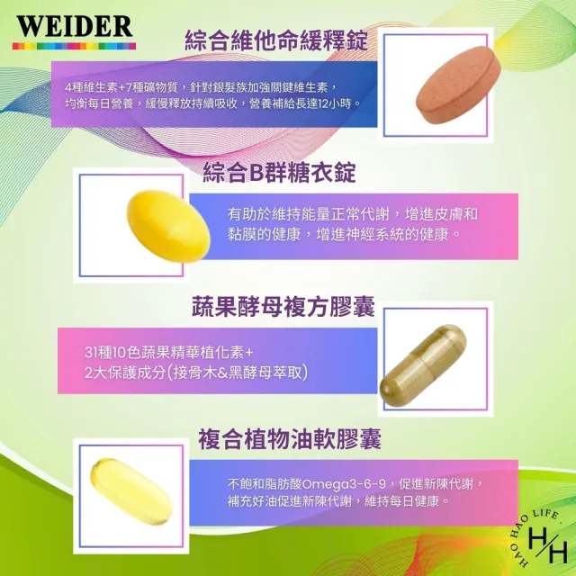 【WEIDER 威德】一日補給+ 綠(30包/盒)