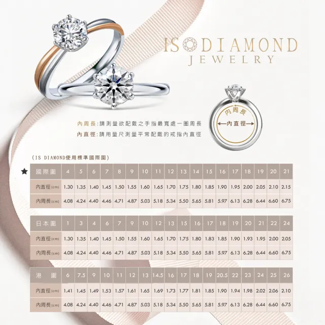【IS DIAMOND】IGI 3克拉鉑金台鑽石戒指 D/ VS高規格 經典款 祖母綠切割 花式車工(培育鑽石)