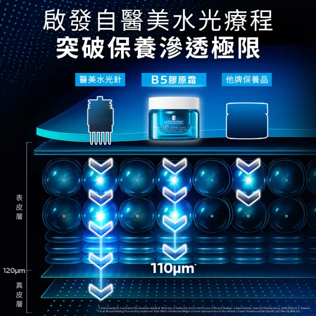 【理膚寶水】無針水光超值組★極效B5彈潤超修復乳霜 50ml+極效B5彈潤超修復乳霜 補充瓶 50ml