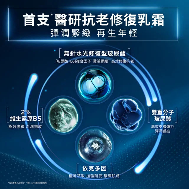 【理膚寶水】無針水光超值組★極效B5彈潤超修復乳霜 50ml+極效B5彈潤超修復乳霜 補充瓶 50ml