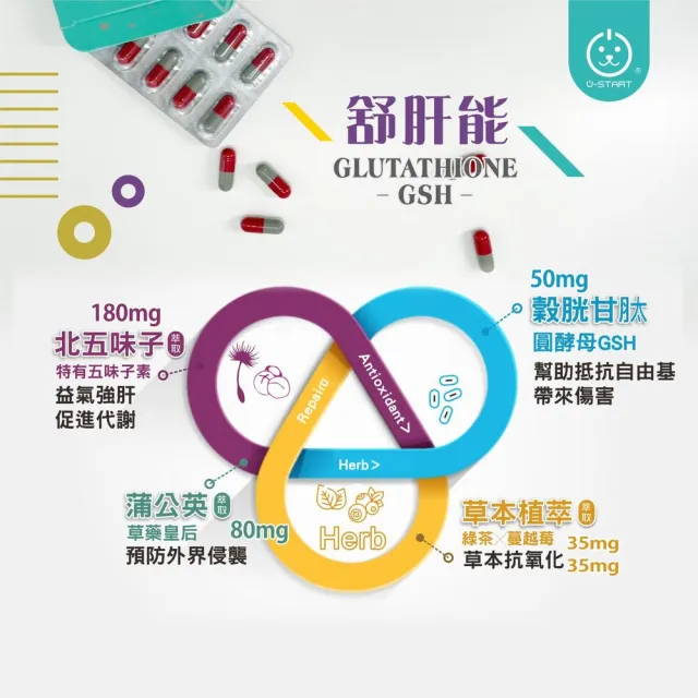 【U-Start】裕達 ☆舒肝能30顆(寵物肝臟保健 抗氧化 寵物護肝 寵物肝錠 寵物保健)