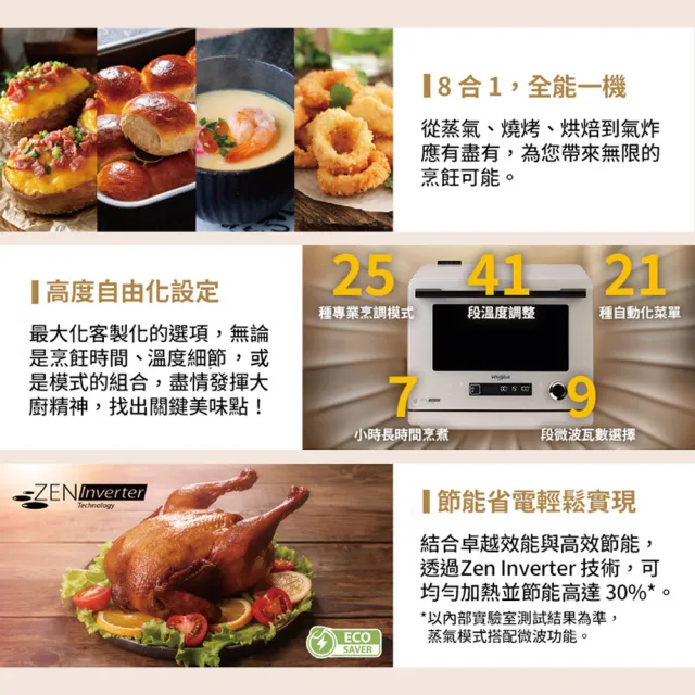 【Whirlpool 惠而浦】Coloris系列 26公升8合一全能變頻氣炸蒸烤微波爐-雲霧白(MWP269TMT)