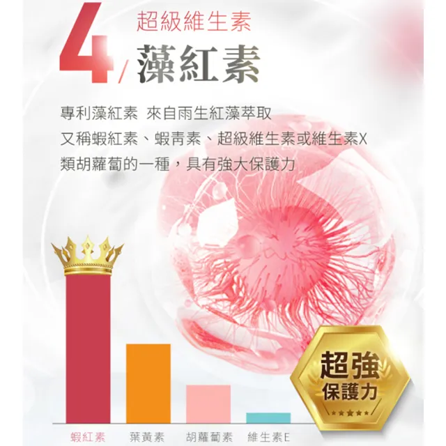 【LARGAN】大立美 晶亮立克2盒(共60粒 雙主播代言&專科醫師推薦 葉黃素  隱黃素 全民星攻略冠名推薦)