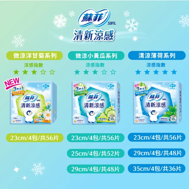 【Sofy 蘇菲】清新涼感衛生棉 薄荷清涼/小黃瓜微涼/洋甘菊微涼 4包組(23/25/29/35cm)