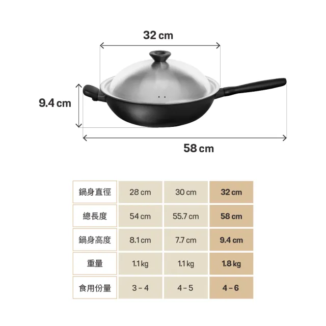 【MEYER 美亞】全黑陽極陶瓷 炒鍋32cm 含鍋蓋 不沾鍋 鎧甲系列(IH/電磁爐適用)