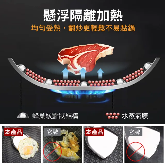 【鼎匠】升級鈦黑立體滿版蜂巢★七層複合金304不鏽鋼不沾炒鍋32cm(可立玻璃蓋 不挑爐具 煎鍋)