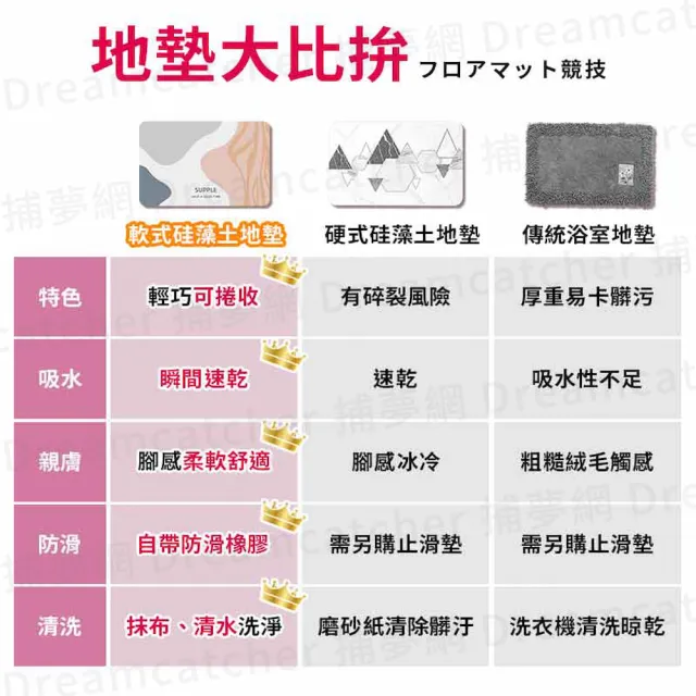 【DREAMCATCHER】4入超值組 軟式硅藻土地墊(60x40cm浴室地墊 廁所地墊 吸水地墊 防滑地墊 腳踏墊)