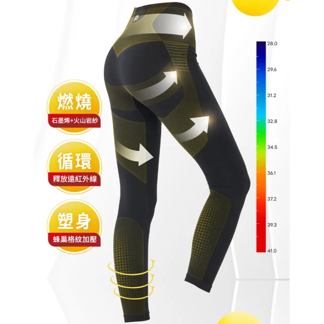 【PP 石墨烯】石墨烯塑崩打卡褲2件(愛莉莎莎推薦 顯瘦提臀塑身褲)