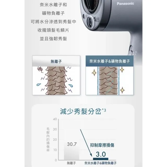 【Panasonic 國際牌】奈米水離子智慧溫控吹風機 -(EH-NA9N)