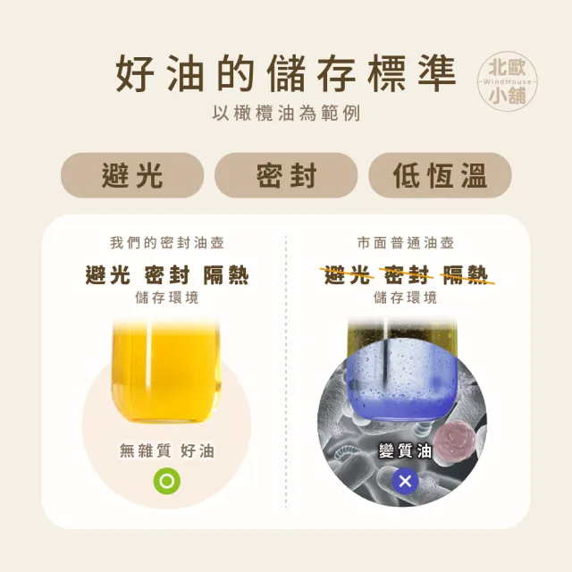 【WindHouse 北歐小舖】遮光密封調味油壺-470ml(橄欖油壺/玻璃/防漏/控油/油瓶/自動開蓋)