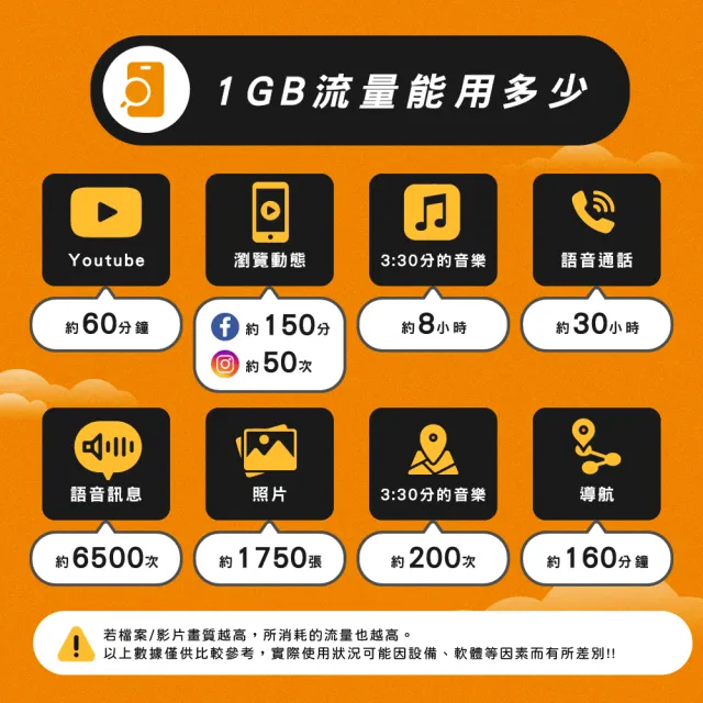 【飛速移動】日本5天｜高速上網 無限流量吃到飽(旅遊上網卡 日本 網卡 日本網路 日本網卡)