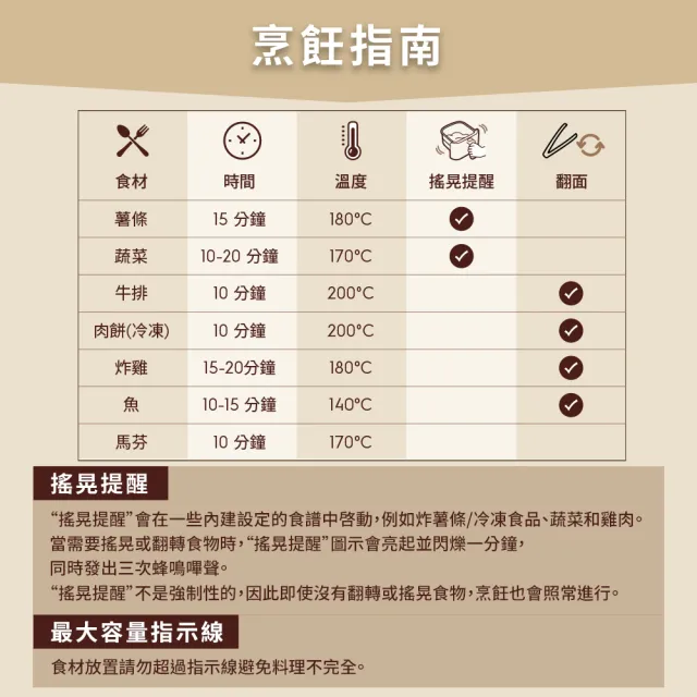 【Electrolux 伊萊克斯】5公升極致美味500 健康氣炸鍋-奶霜白(E5AF1-610W)