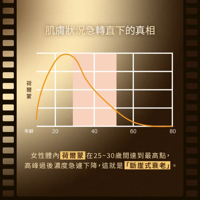 【Neogence 霓淨思】舊版 再生奇蹟前導精露150ml-2入