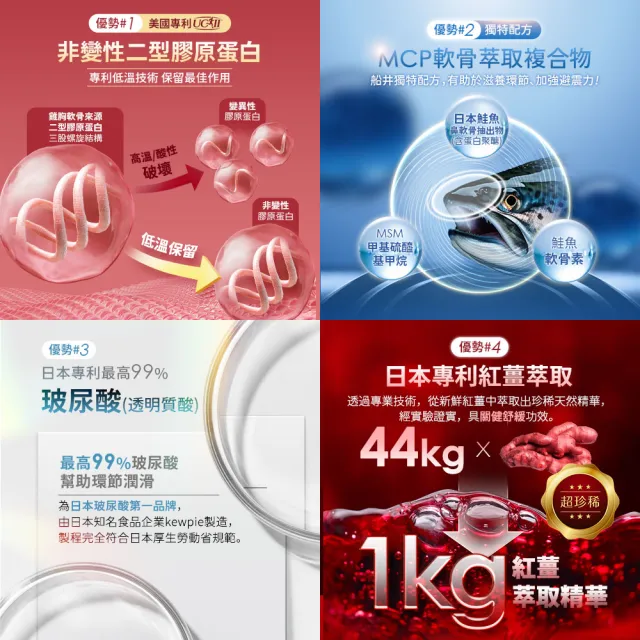 【funcare 船井生醫】日本進口特濃UC-II關健對策EX錠30顆/盒X4；共120顆(新生穩固X專利玻尿酸)