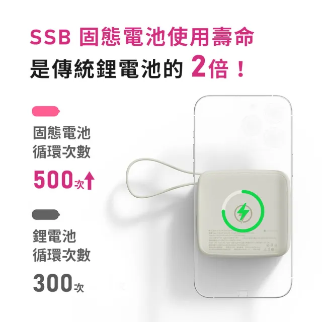 【PROTON 普騰】普騰 固態8in1小方磚行動電源10000mah