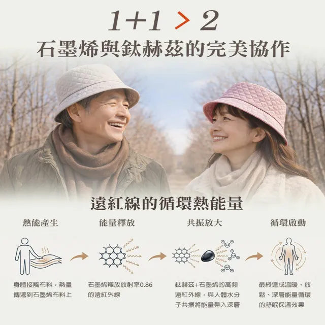 【旭】日本旭川生命磁 鈦赫茲×石墨烯能量鋅錳鎂循環帽（石墨烯、遠紅外線、保暖、蓄熱）