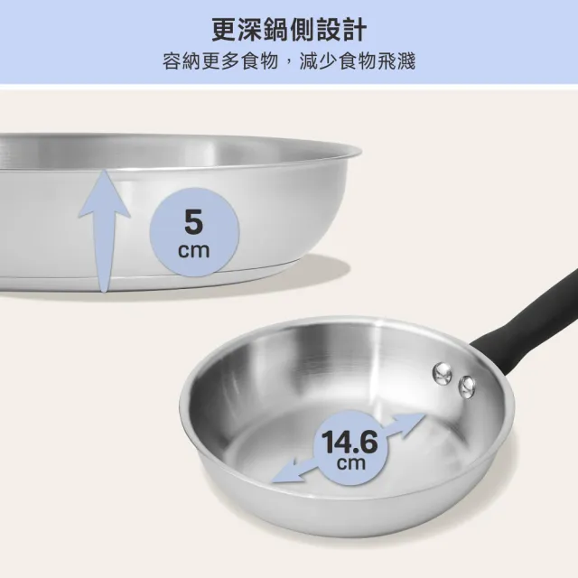 【MEYER 美亞】銀月系列不鏽鋼鍋平底鍋20cm(瓦斯爐/IH/電磁爐/洗碗機 適用)