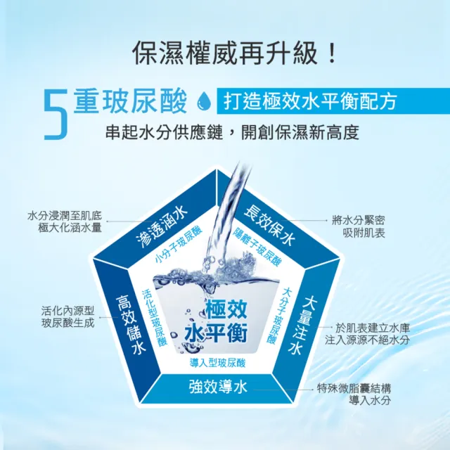 【Neogence 霓淨思】玻尿酸保濕水平衡舒活噴霧水300ml-2入