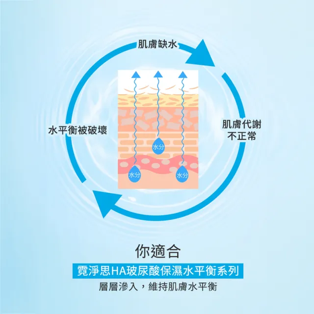 【Neogence 霓淨思】玻尿酸保濕水平衡精華化妝水150ml-2入