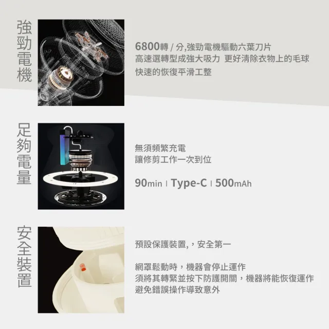 【SOTHING 向物】USB充電照明式毛球修剪器 布丁 贈2入組刀頭(除毛球機 去毛球機 衣物除毛球 除毛球器)