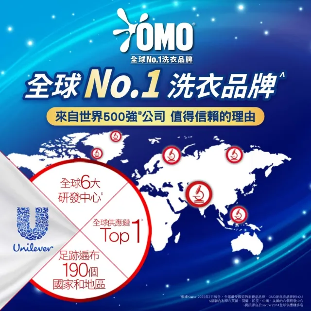 【OMO】極淨速溶高效洗衣精補充包2kg(瞬淨去漬/瞬淨除臭)