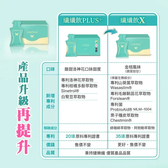【JEROSSE 婕樂纖】纖纖飲X 3盒 14包/盒(第三代 升級上市)
