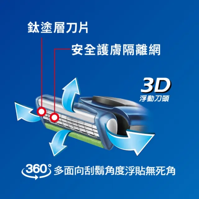 【Schick 舒適牌】捍將3刮鬍刀(1刀把9刀片)